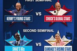 开云体育中国-NBA明星大会举行，球星代表队伍发言的简单介绍