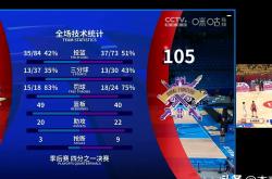 开云体育入口-北控球队近况不佳，全队备战调整的简单介绍