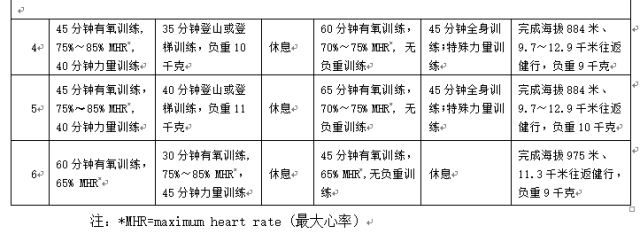 关于理学院专家为球队制定科学训练计划的信息