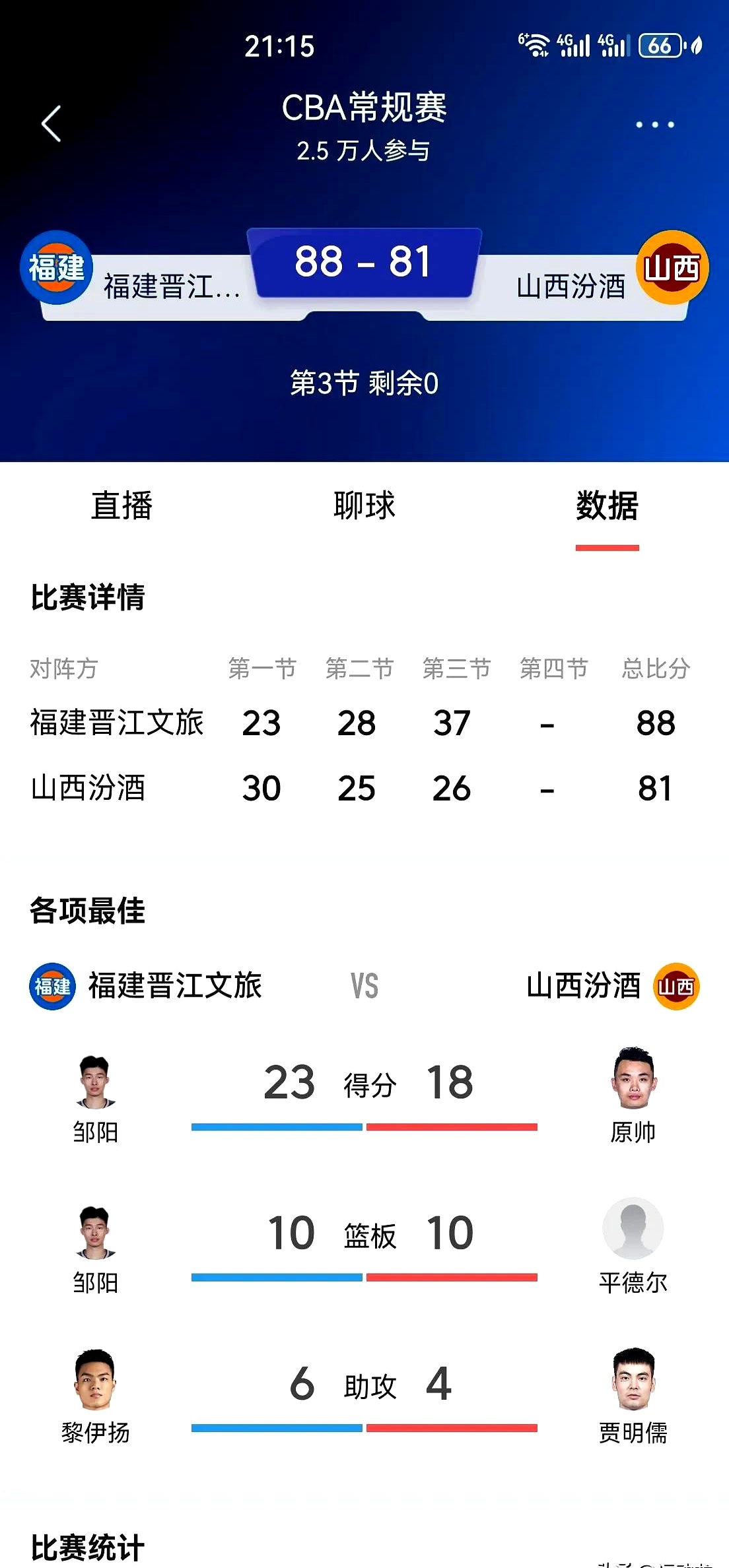 实时快讯：福建队实现逆袭晋级四强