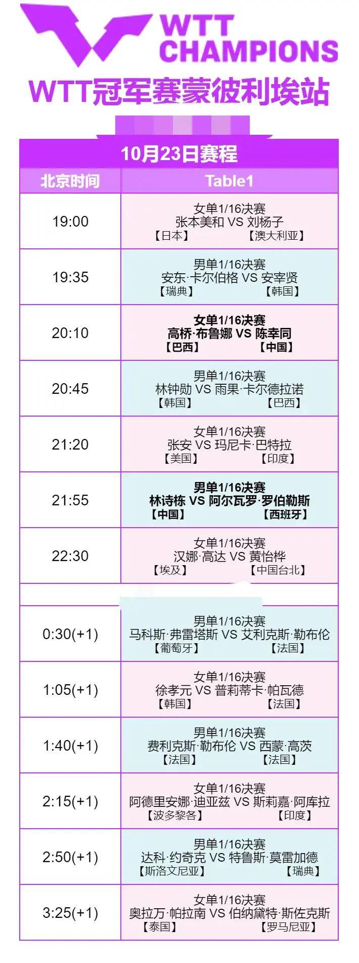 精彩纷呈！欧洲预选赛今日赛程一览