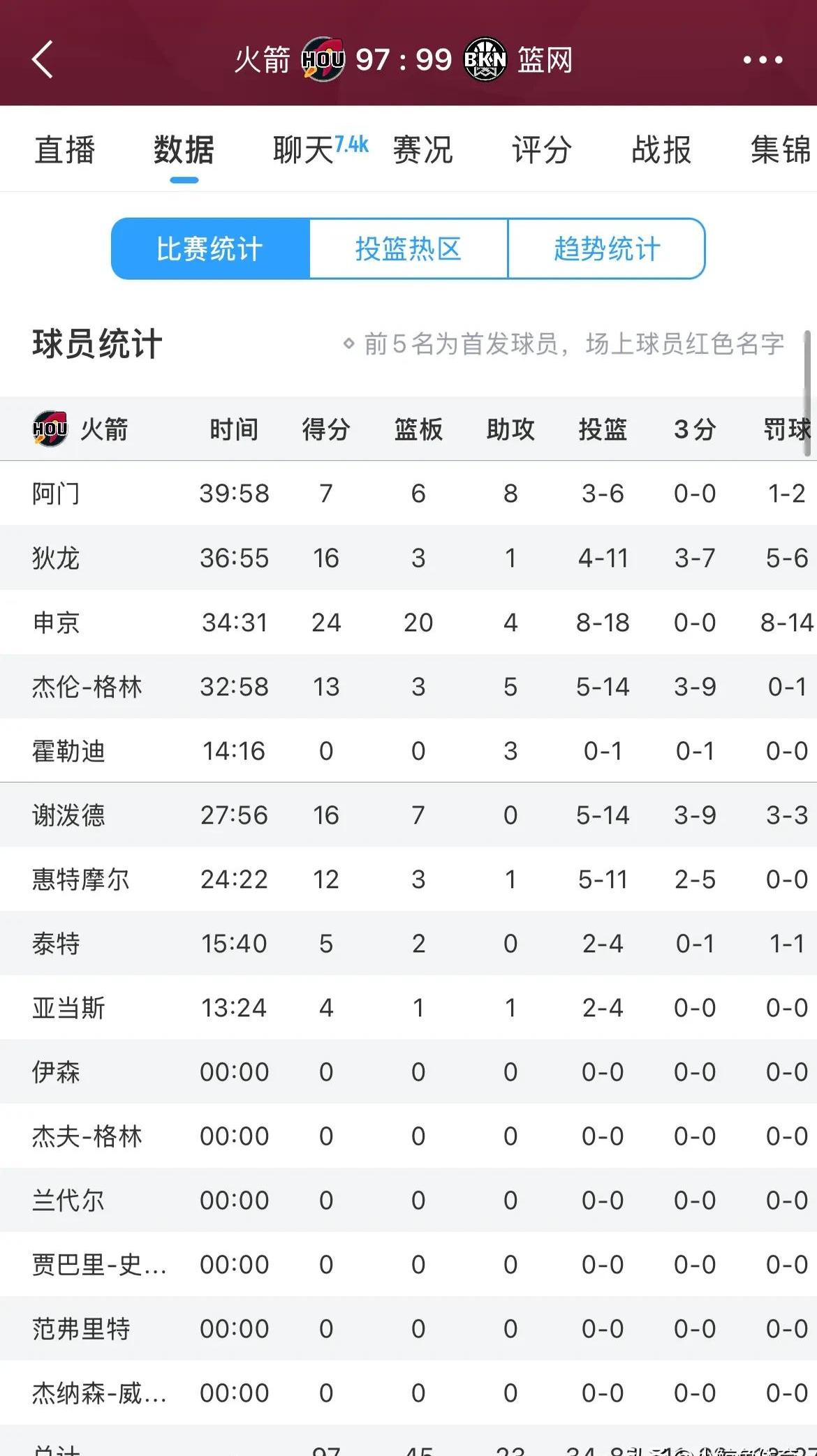 篮网收获三连胜，战绩直追东部前四的简单介绍