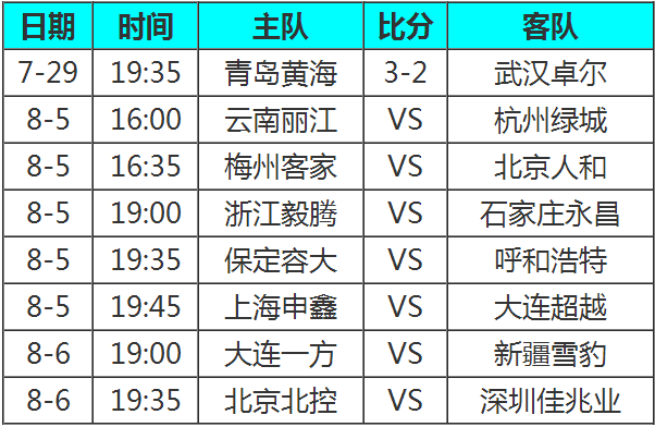包含大连一方坐镇主场迎战上海申鑫，谁能获胜？的词条