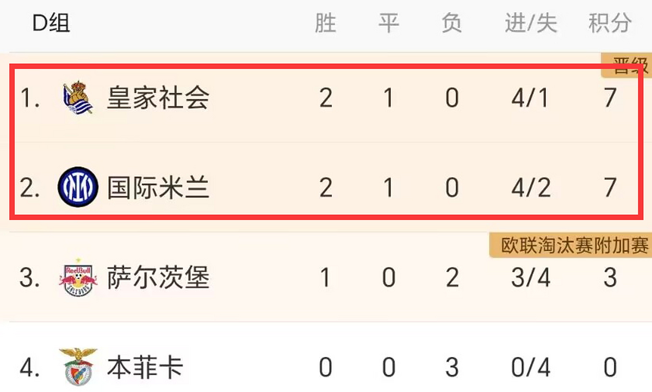皇家社会战术调整，欧冠积分不容有失
