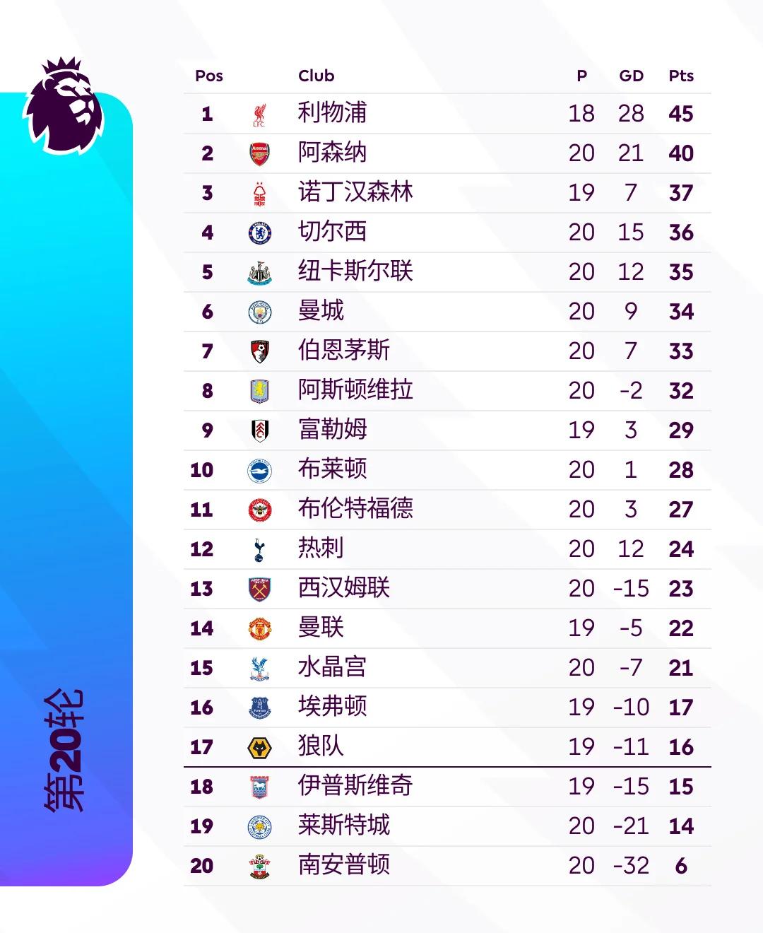 南安普顿客场击败对手,保级形势略有改观 南安普顿客场击败对手,保级形势略有改观