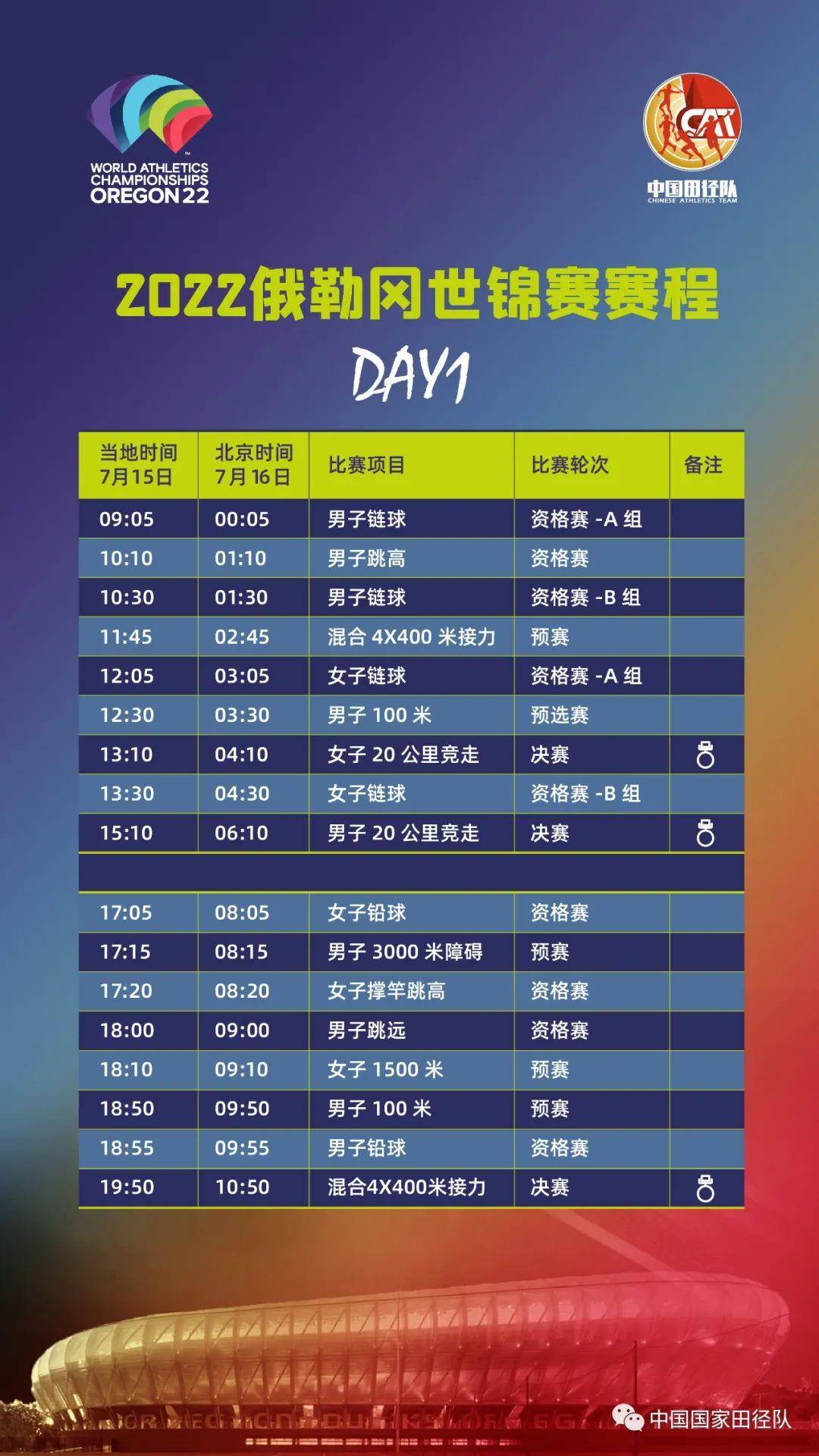 关于田径赛程公布，焦点大战一触即发的信息